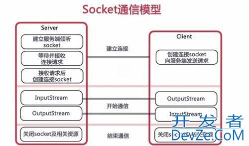 SpringBoot整合WebSocket实现聊天室流程全解