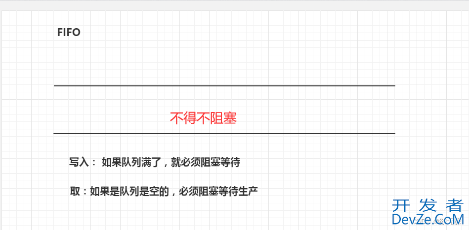 Java阻塞队列BlockingQueue基础与使用