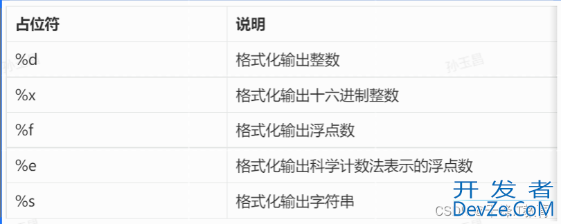 java如何完成输出语句实例详解