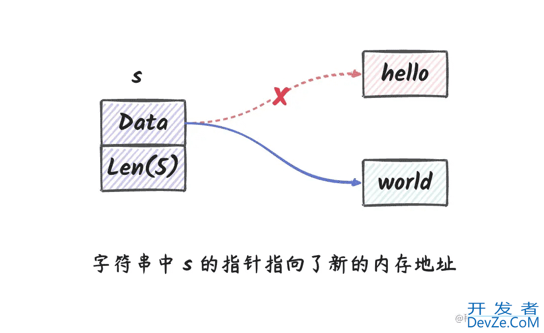 go reflect要不要传指针原理详解