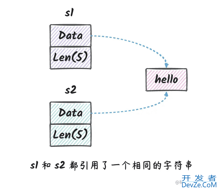 go reflect要不要传指针原理详解