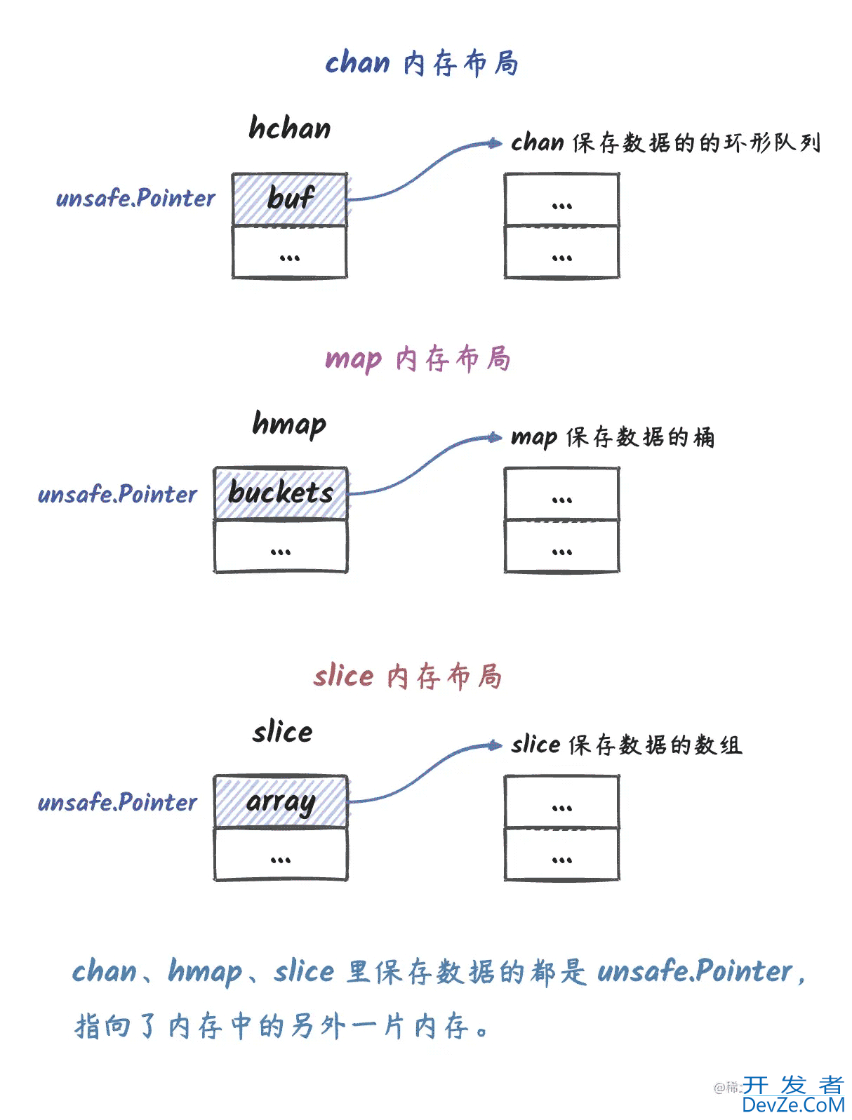 go reflect要不要传指针原理详解