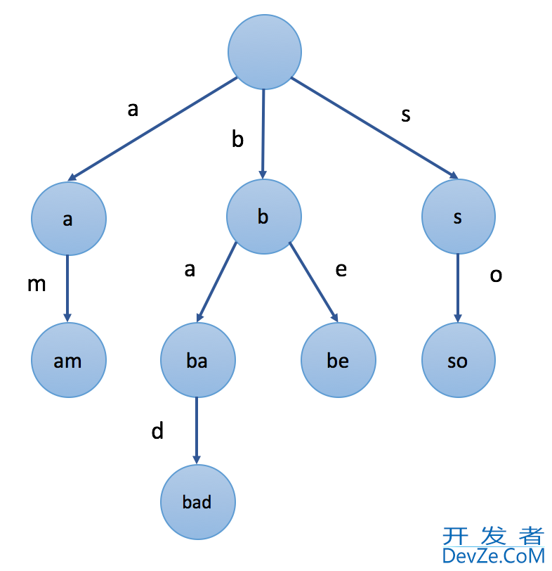 Golang实现Trie(前缀树)的示例