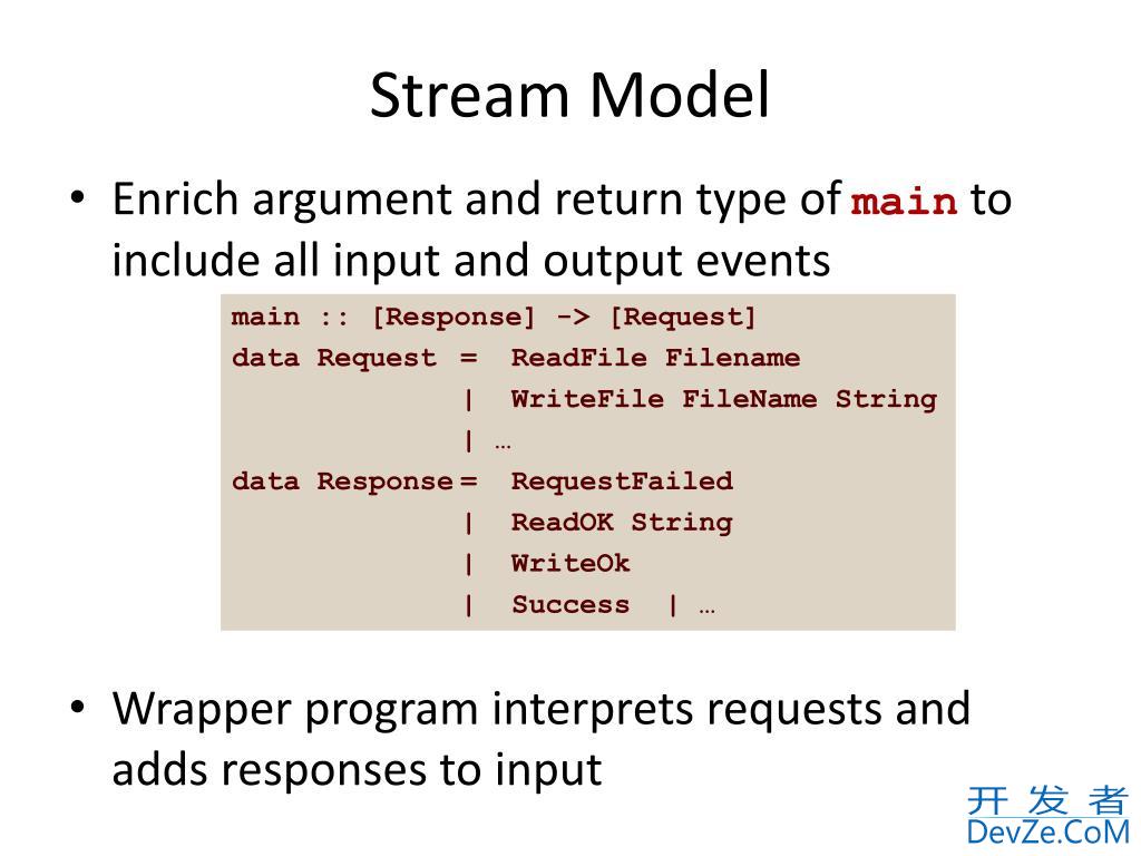 Is Haskell truly pure (is any language that deals with input and output outside the system)?