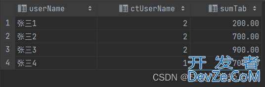 mysql常用函数之group_concat()、group by、count()、case when then的使用