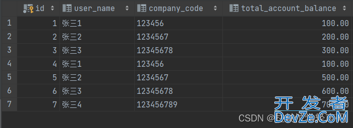 mysql常用函数之group_concat()、group by、count()、case when then的使用