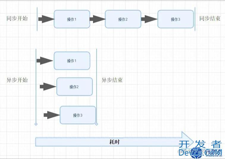 Python关键字 asynico基本用法