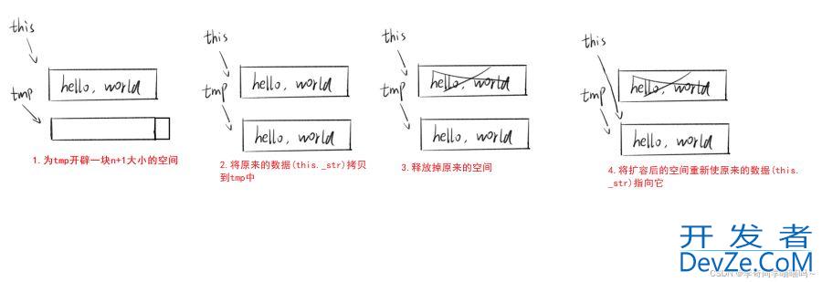 C++ STL之string的模拟实现实例代码