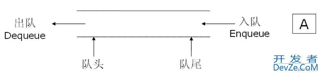 C++ stack与queue使用方法详细讲解