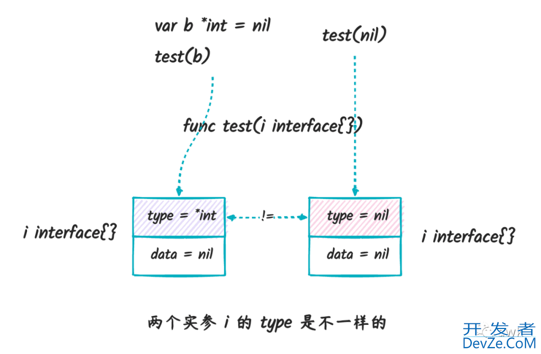 Golang中interface的基本用法详解