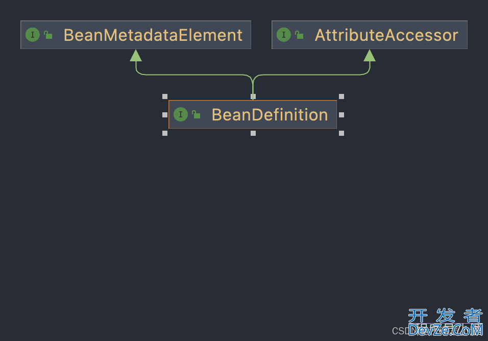 Spring BeanDefinition使用介绍