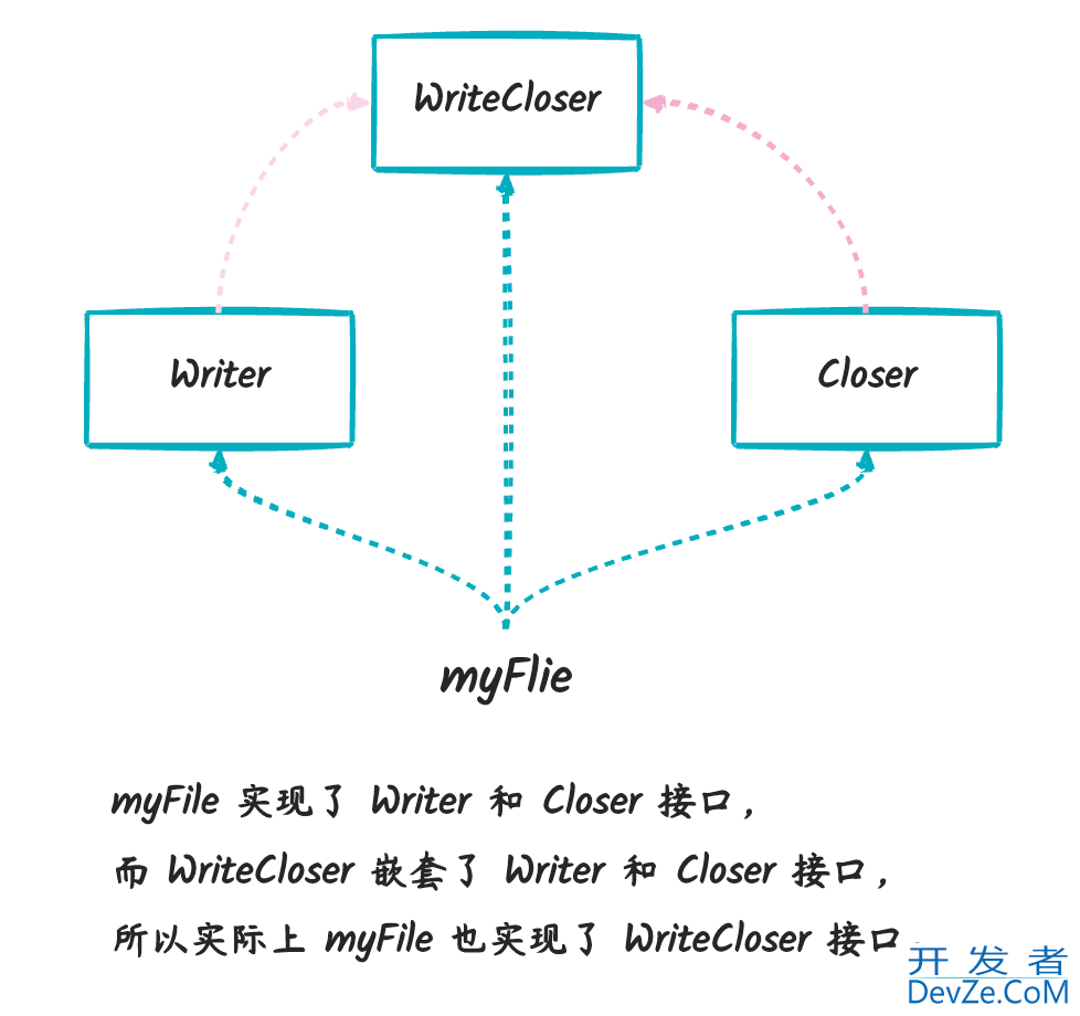 Golang中interface的基本用法详解