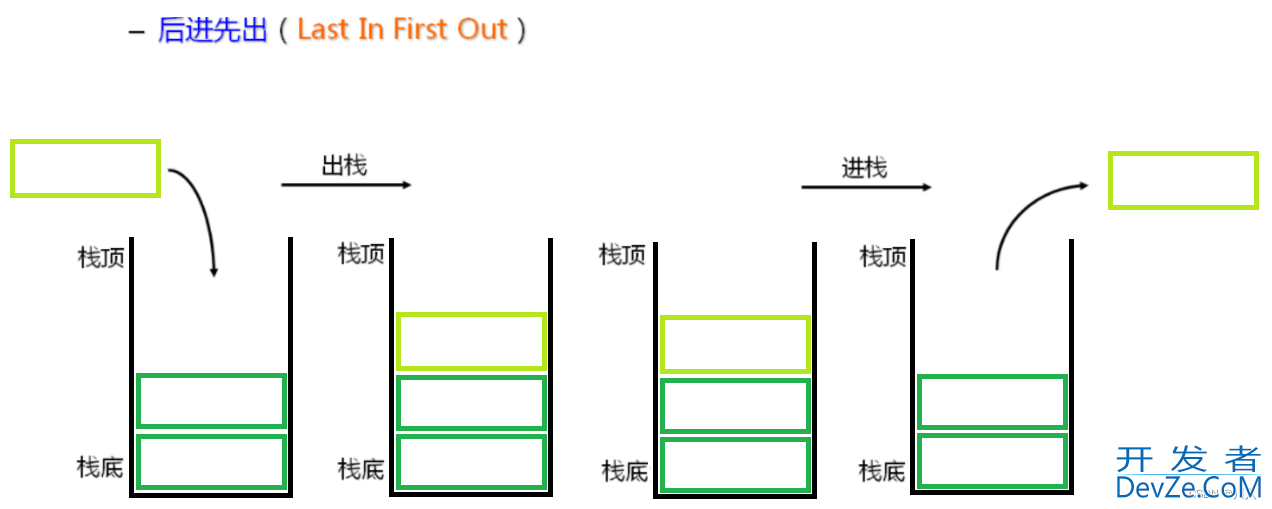 C++ stack与queue使用方法详细讲解