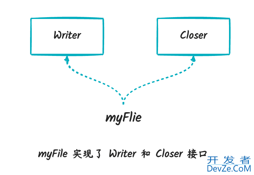 Golang中interface的基本用法详解