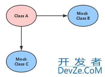 SpringBoot单元测试框架Mockito介绍及使用