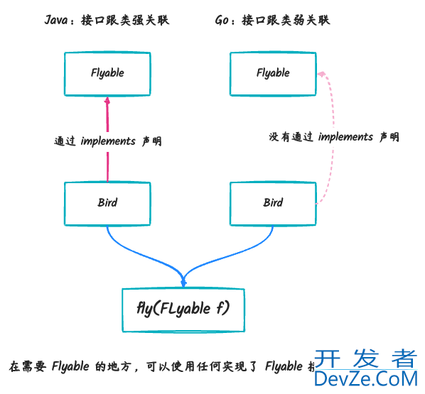 Golang中interface的基本用法详解