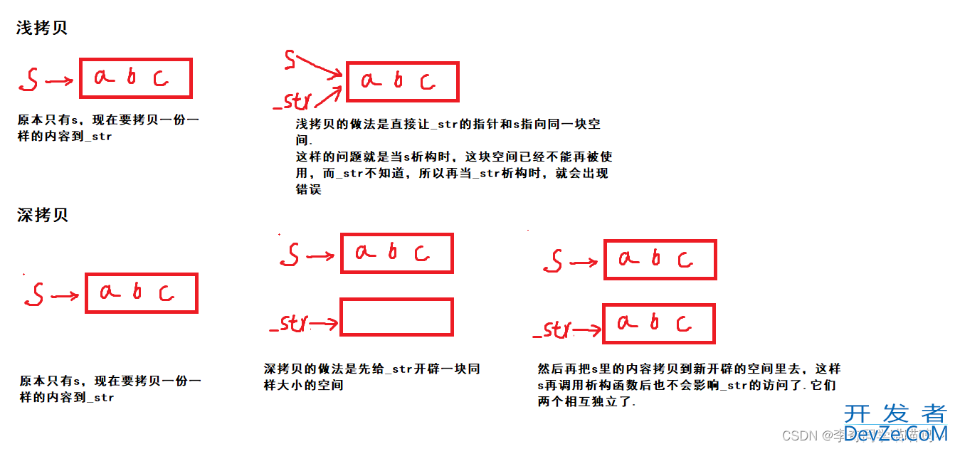 C++ STL之string的模拟实现实例代码