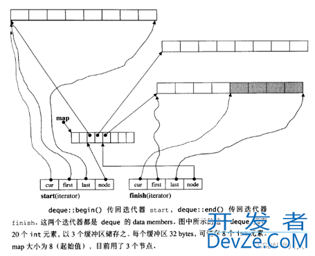 C++ deque与vector对比的优缺点