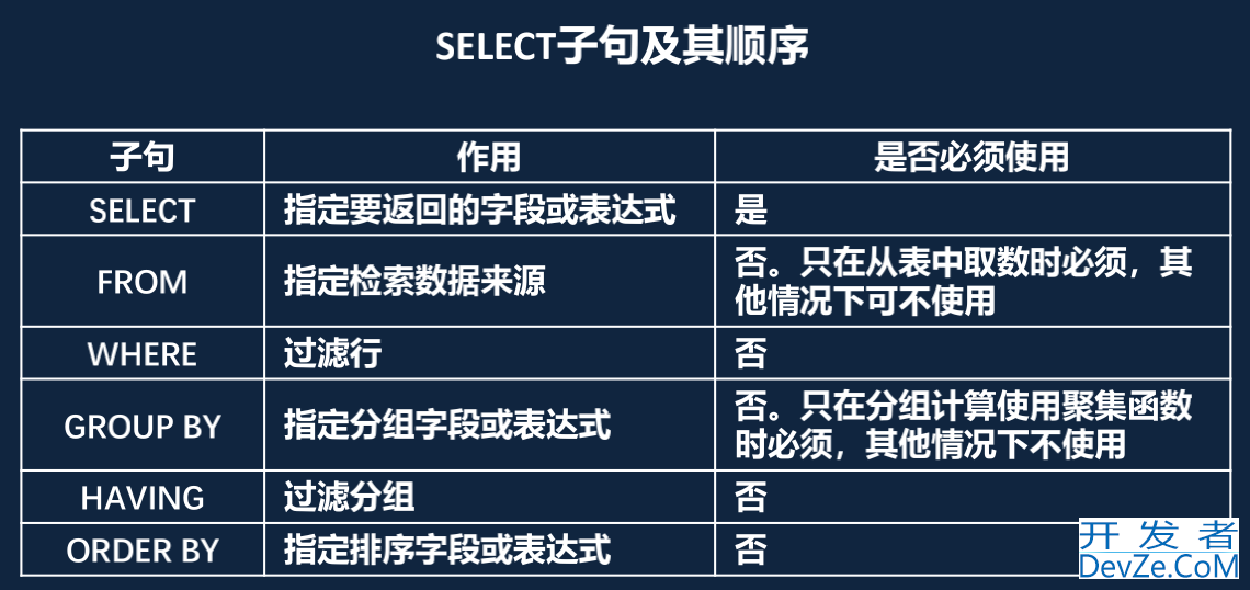 SQL汇总统计与GROUP BY过滤查询实现