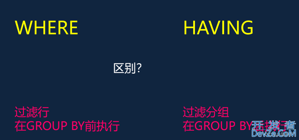 SQL汇总统计与GROUP BY过滤查询实现