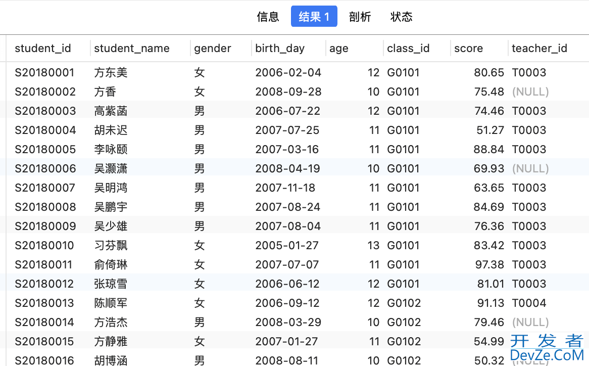 SQL汇总统计与GROUP BY过滤查询实现