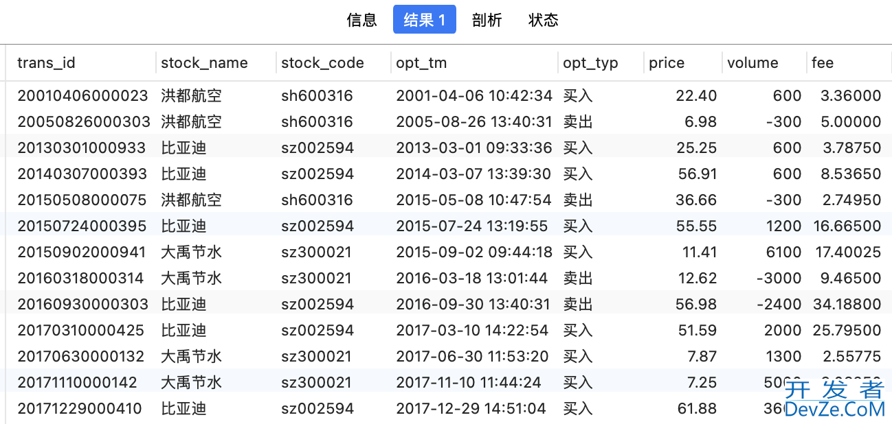 SQL汇总统计与GROUP BY过滤查询实现