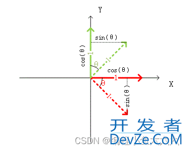 利用C语言绘制一个正方体