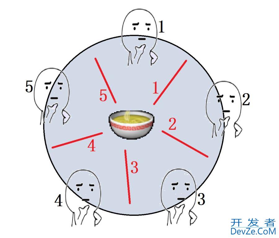 Java多线程死锁问题详解(wait和notify)