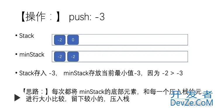 java算法题解LeetCode30包含min函数的栈实例