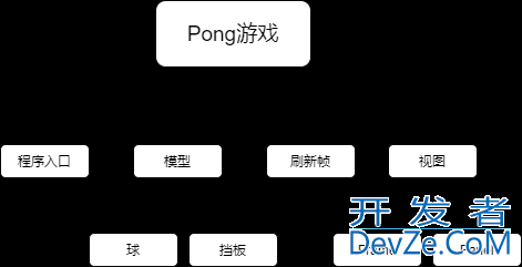 基于Java Swing制作一个Pong小游戏