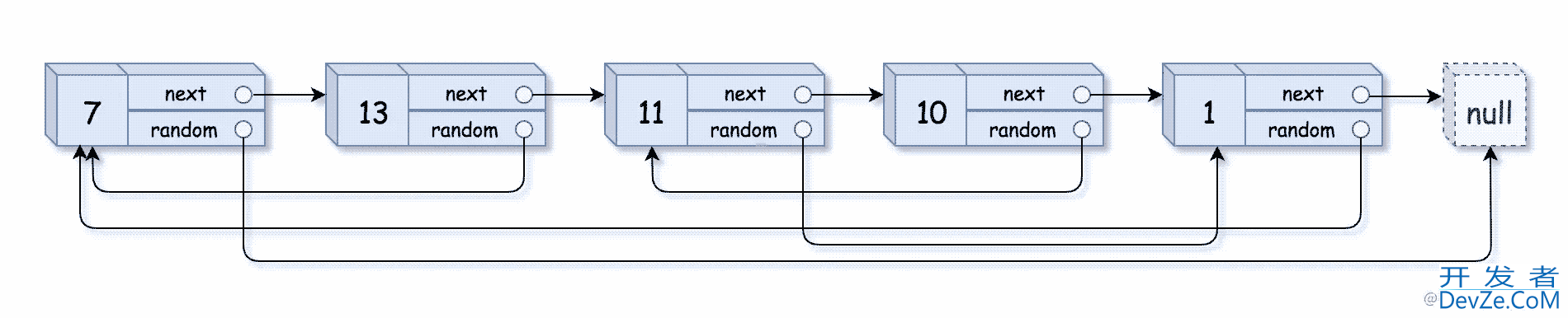 java算法题解LeetCode35复杂链表的复制实例