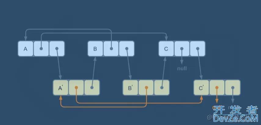 java算法题解LeetCode35复杂链表的复制实例