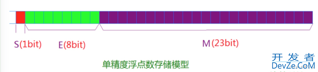 C++深入分析数据在内存中的存储形态