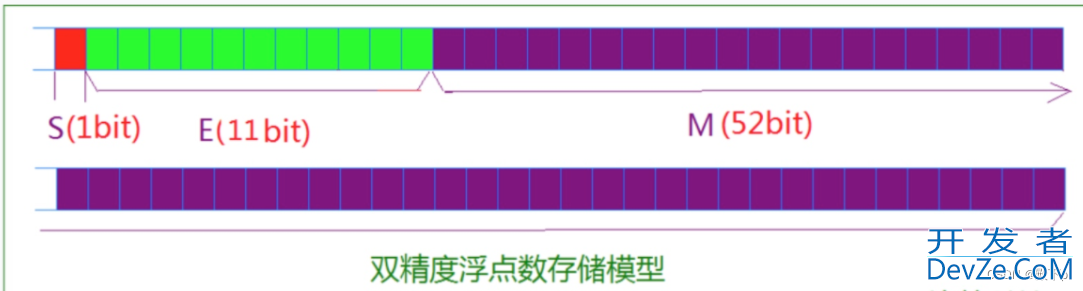 C++深入分析数据在内存中的存储形态