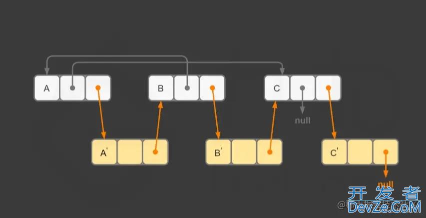 java算法题解LeetCode35复杂链表的复制实例