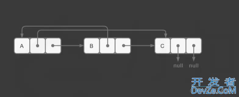 java算法题解LeetCode35复杂链表的复制实例