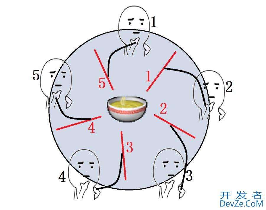 Java多线程死锁问题详解(wait和notify)