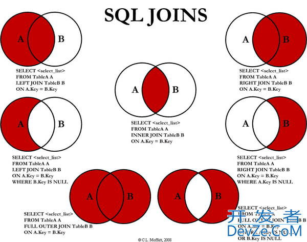 Joins in SQL Server 2000 or 2005