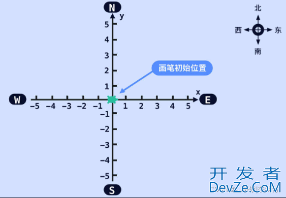 Python绘图模块 turtle案例代码