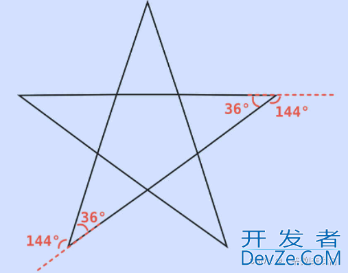 Python绘图模块 turtle案例代码