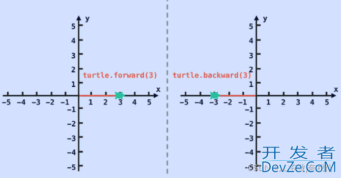 Python绘图模块 turtle案例代码