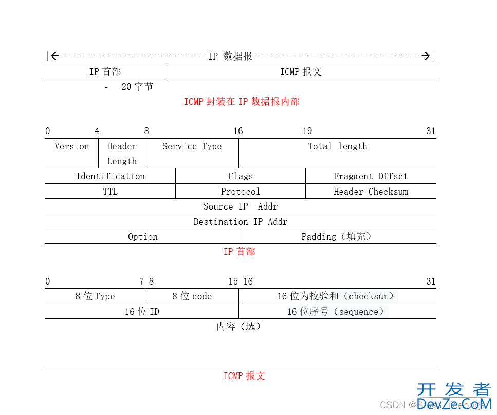 Python实现PING命令的示例代码