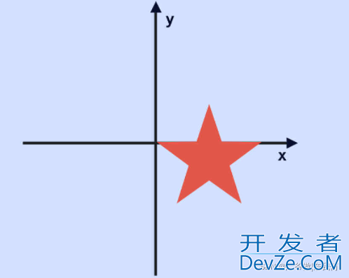 Python绘图模块 turtle案例代码