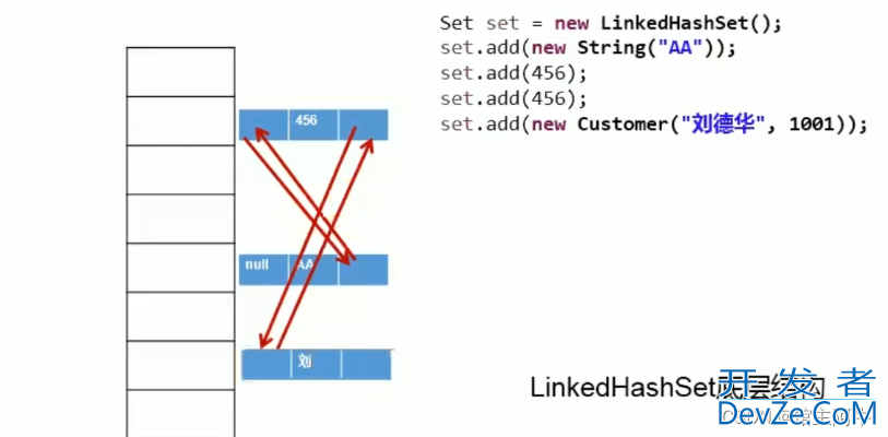 Java Set接口及常用实现类总结