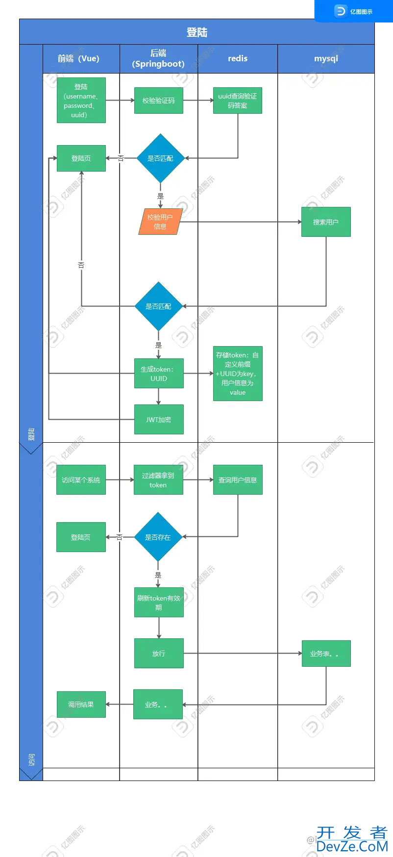 Springboot Vue实现单点登陆功能示例详解