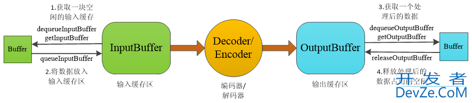 Android音视频开发只硬件解码组件MediaCodec讲解