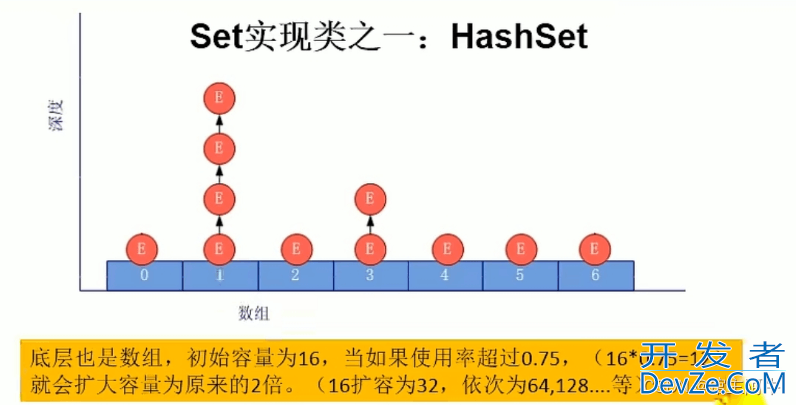 Java Set接口及常用实现类总结