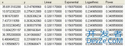 Line and Points using asp.net chart control