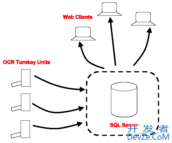 solution to OCR / search through 4 million pieces of paper and 10,000 added daily