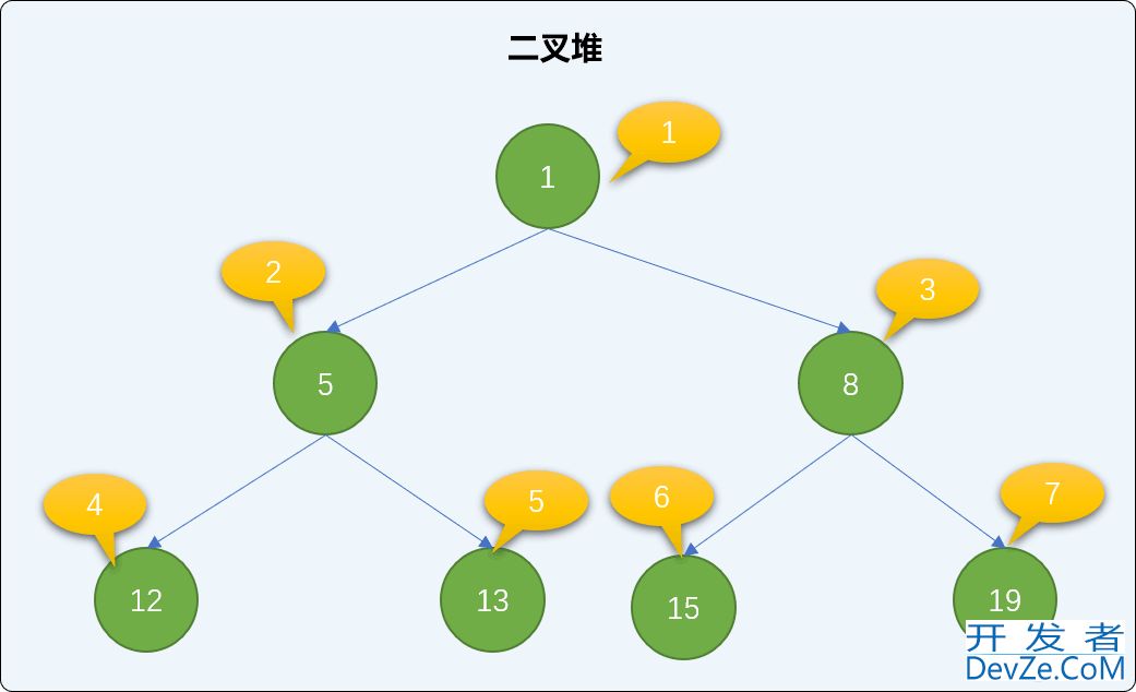 Python排序算法之堆排序算法